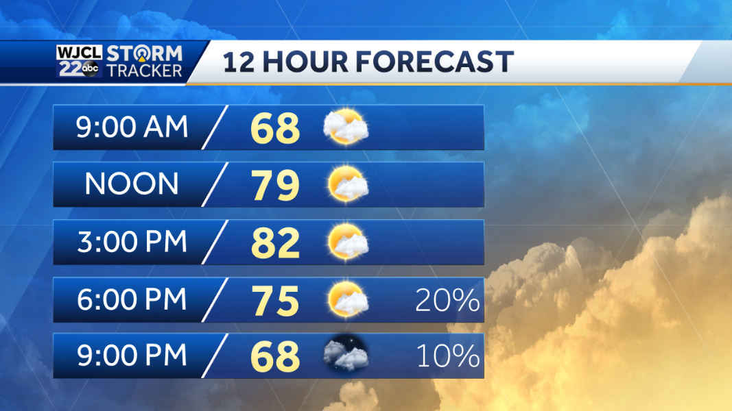 Mainly dry for Saturday but scattered showers on Sunday