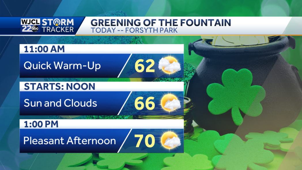 Pleasantly warm this weekend