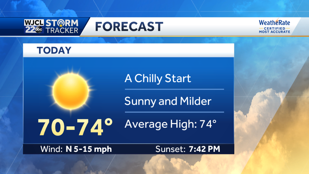 Plean Weather Pleasant weather with lots of sun through Friday