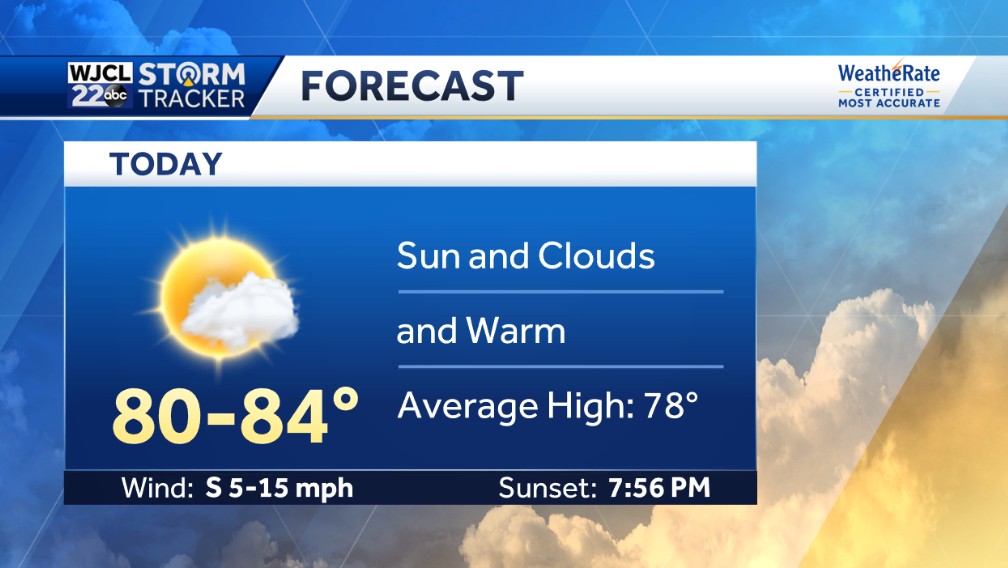 Nice today but severe storms possible on Friday