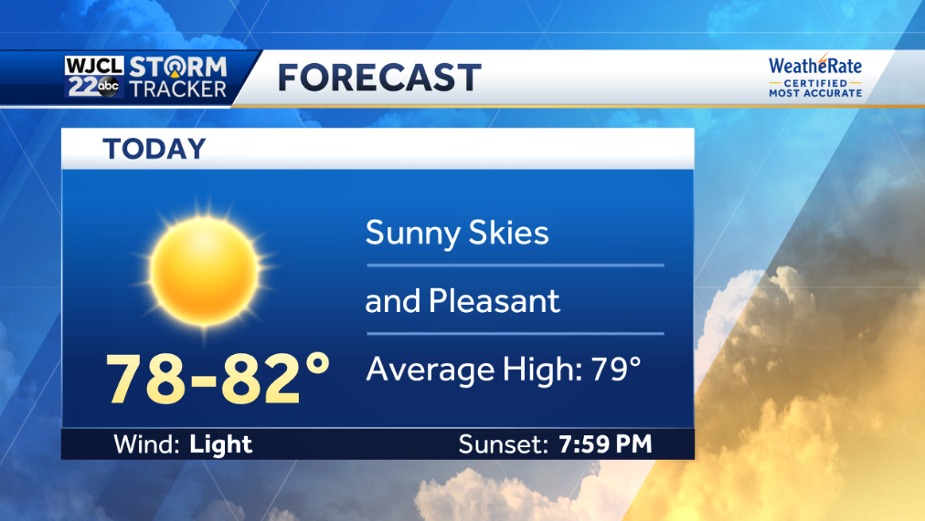 Sunny and warm weather in the forecast