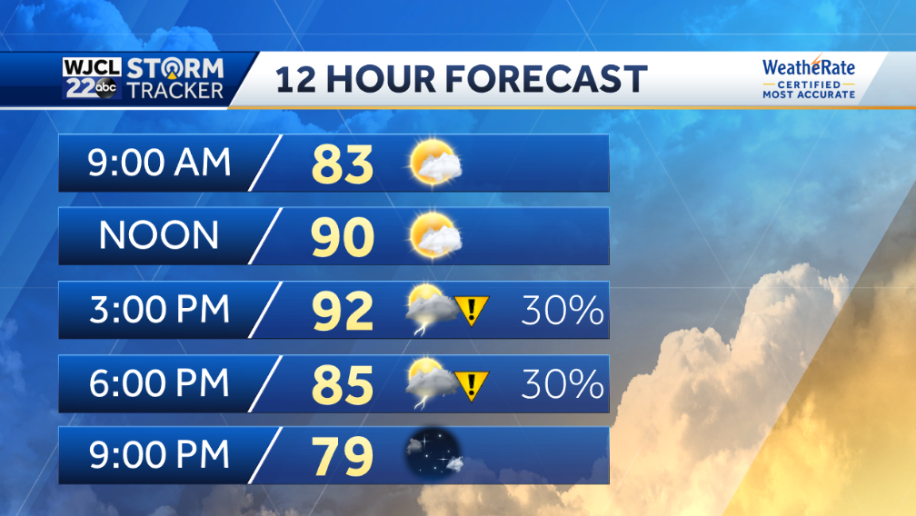 Not as hot today with showers and storms after 1 pm