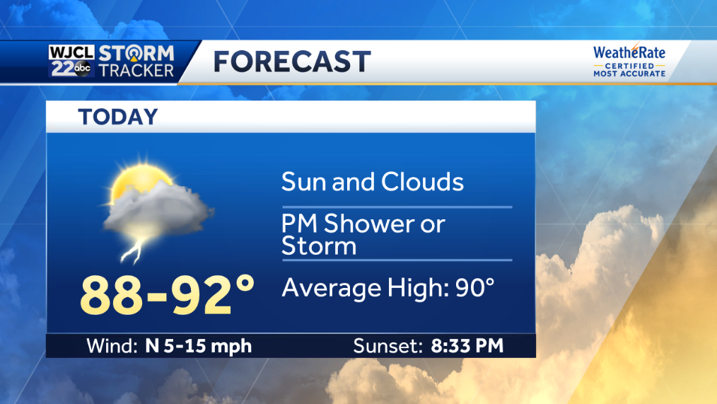 A warm day with afternoon thunderstorms possible