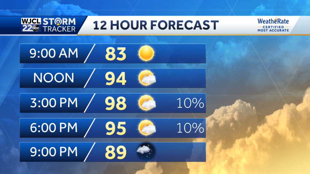 Very hot and humid through 4th of July