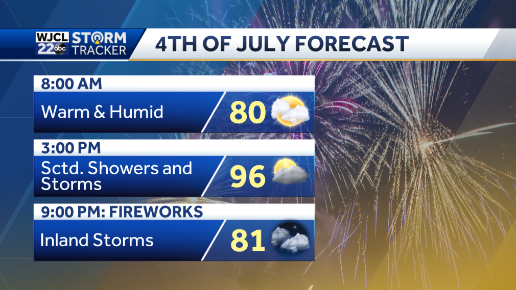 A hot 4th of July with thunderstorms after 2 pm
