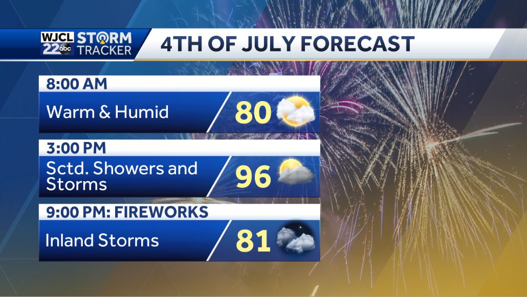A hot 4th of July with thunderstorms after 2 pm - WJCL