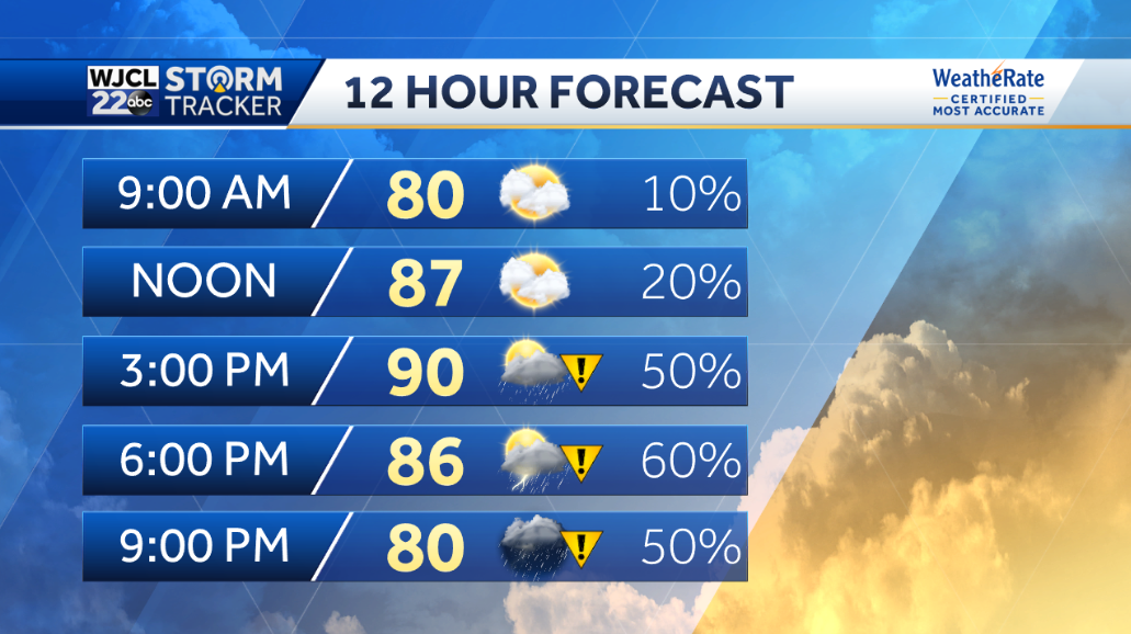 More Heavy Rain Likely This Afternoon And Evening