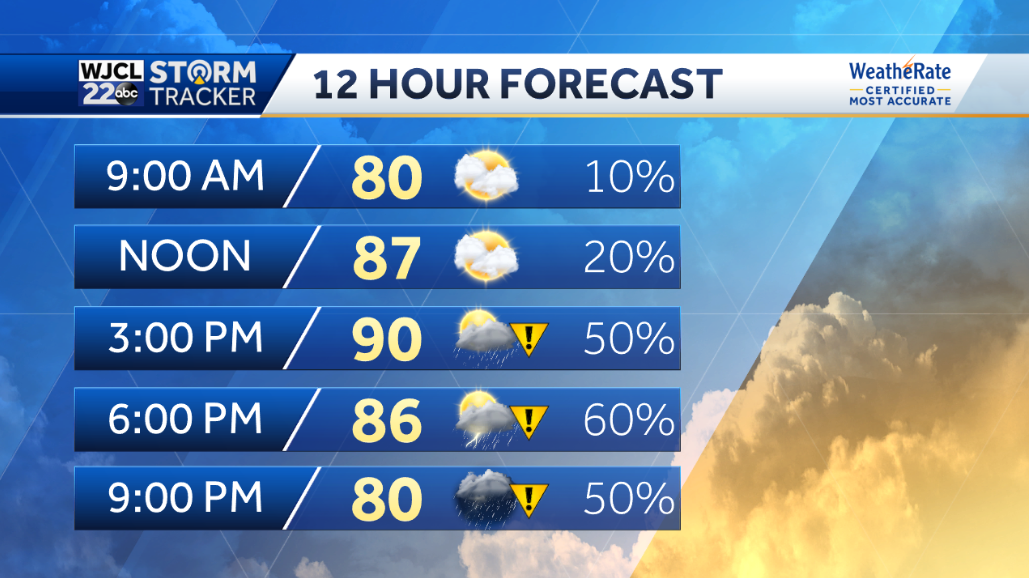 More heavy rain likely this afternoon and evening