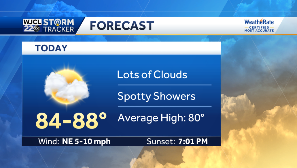 Spotty showers today and warm - WJCL