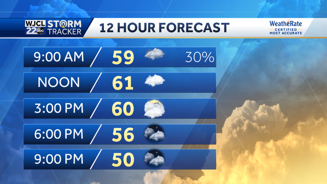 Cloudy, breezy, and much cooler today