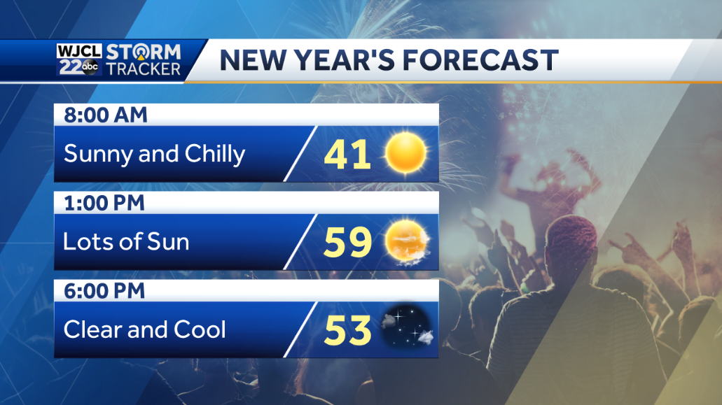 Lots of sunshine to start 2020 - WJCL