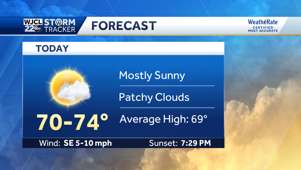 Warm weather in the forecast throughout the workweek - WJCL