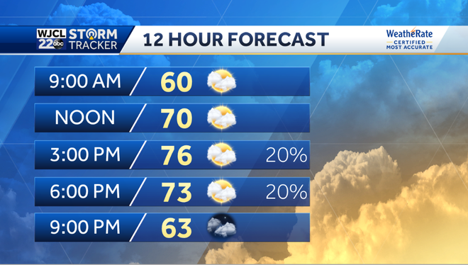 Pleasantly warm weather in the forecast