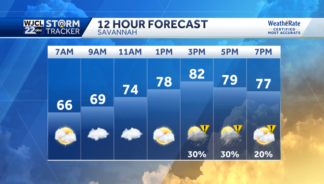 Showers and storms in the forecast through the weekend