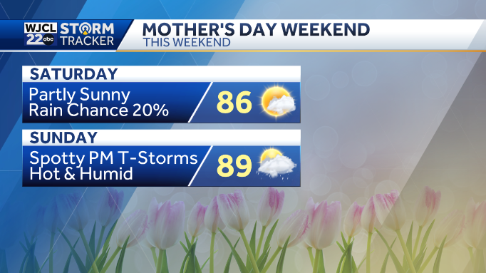 Warm weekend weather with scattered showers and storms expected. Here's ...