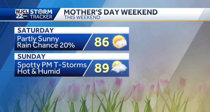 Warm weekend weather with scattered showers and storms expected. Here's ...