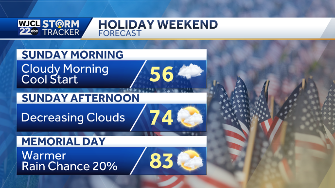 Cloudy start but sunshine returning for the holiday weekend