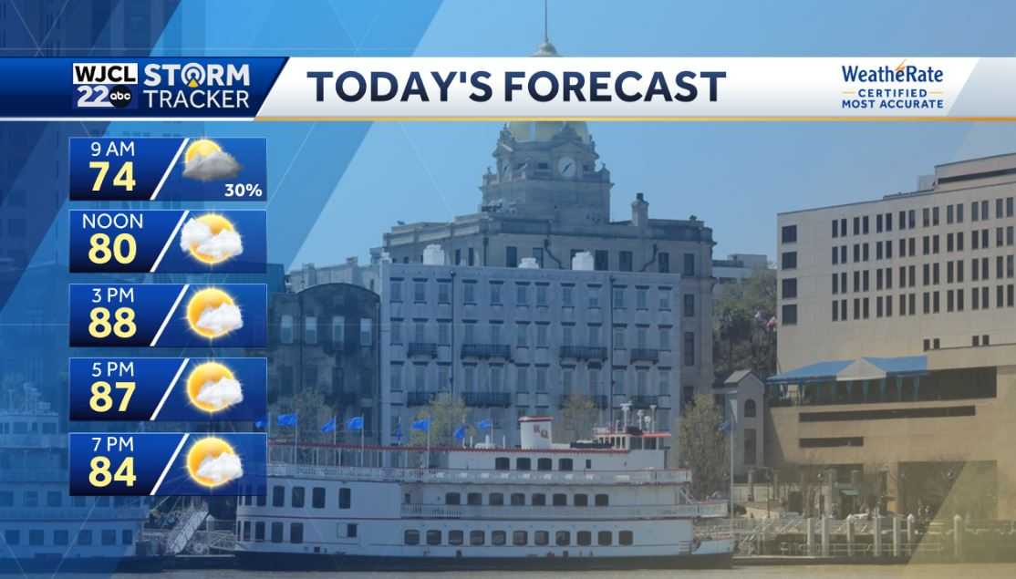 Hot and humid for the holiday weekend with pop-up storms - WJCL