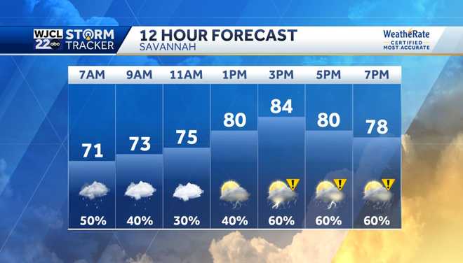 Impact Weather Day: More rain today with isolated strong storms