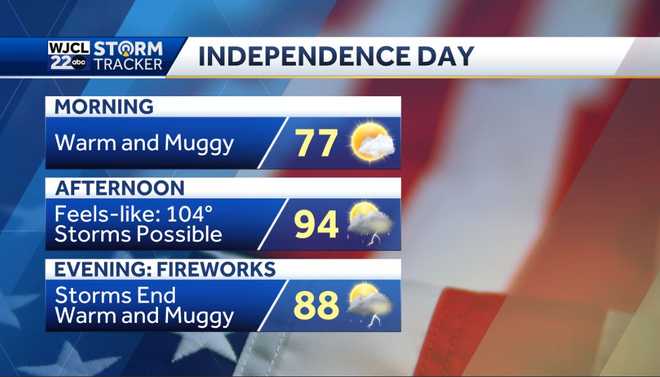 4th of July will be hot with a few strong storms after 3 pm