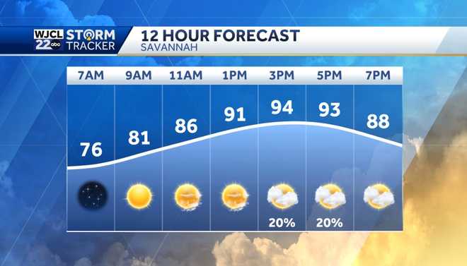 Summer heat with a few thunderstorms possible after 2 pm