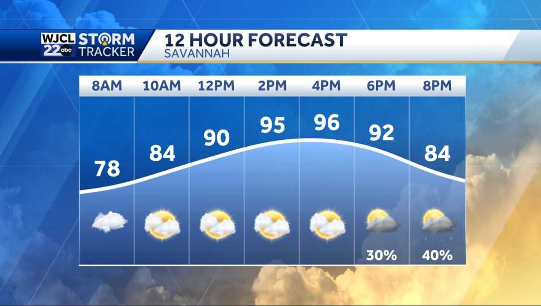 Hot today with isolated severe storms possible after 6 pm - WJCL
