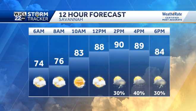 Showers & storms this afternoon with a few strong storms possible