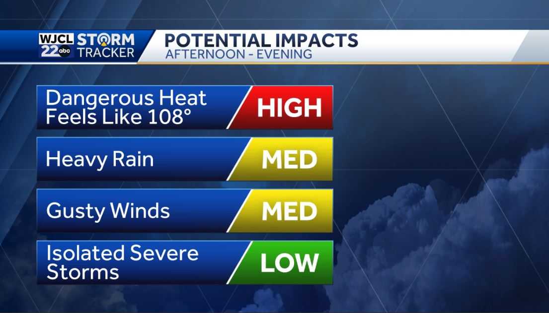 Impact Weather Day: Hot And Humid Today With Severe Storms This Evening