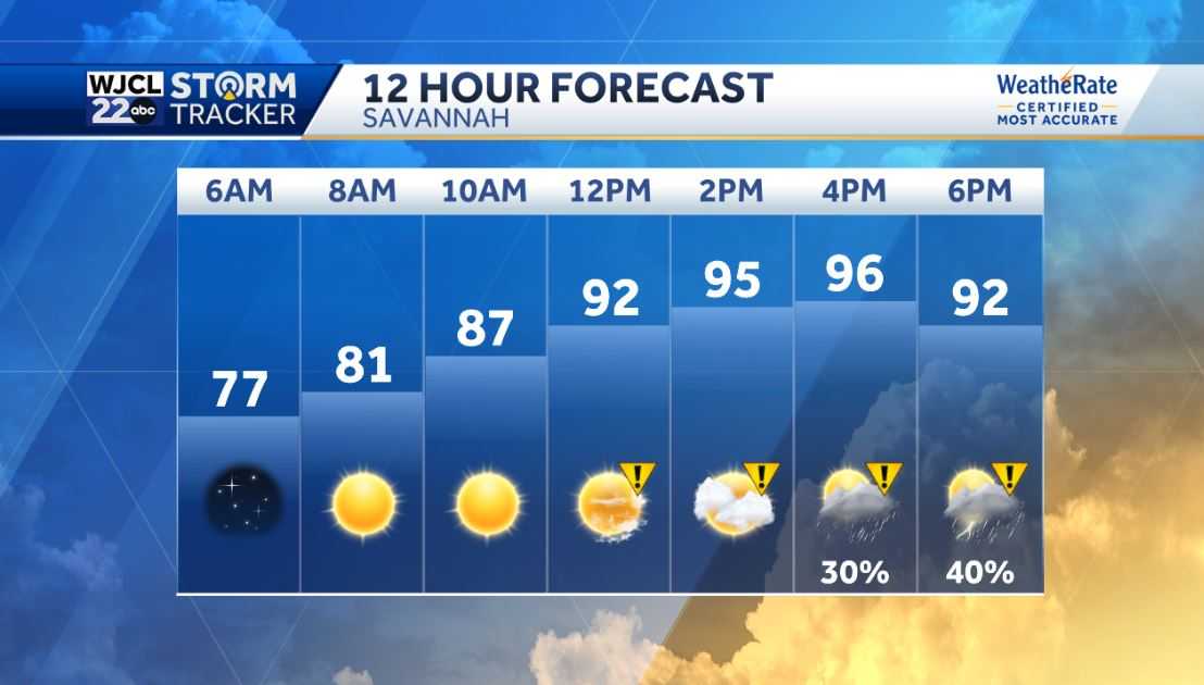 Very hot with feels like near 110˚ and PM severe storms possible - WJCL