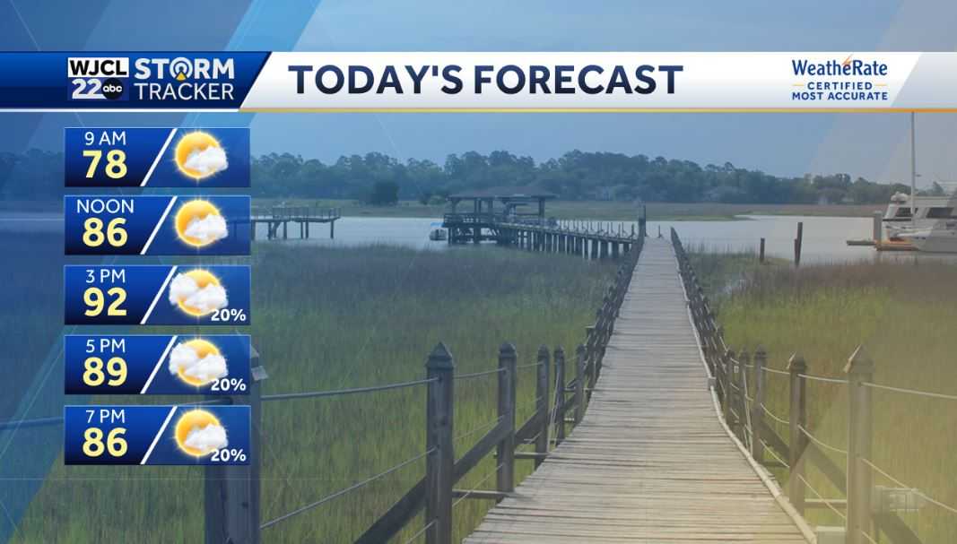 A warm day with spotty showers possible this afternoon - WJCL