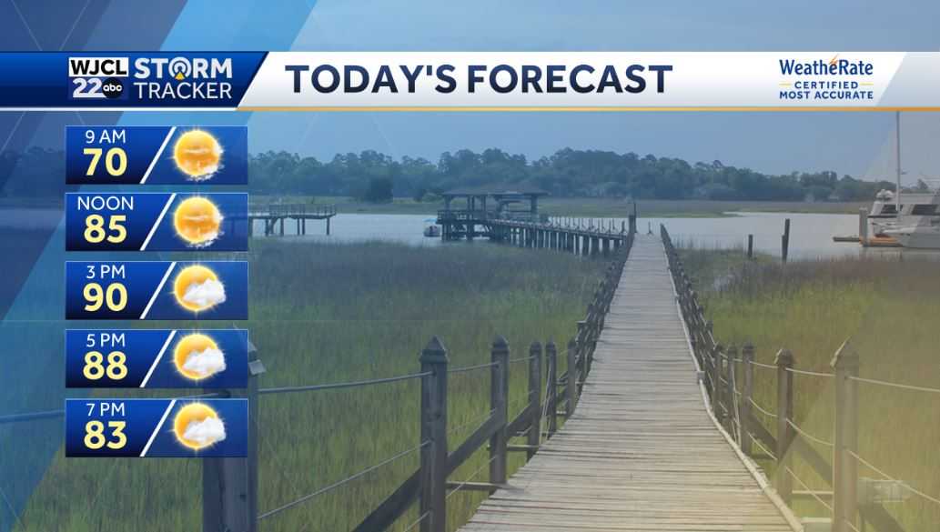 Lots of sun and warm today. Tracking tropical development - WJCL