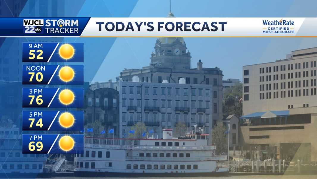 Dry weather next few days but rain is in the forecast - WJCL