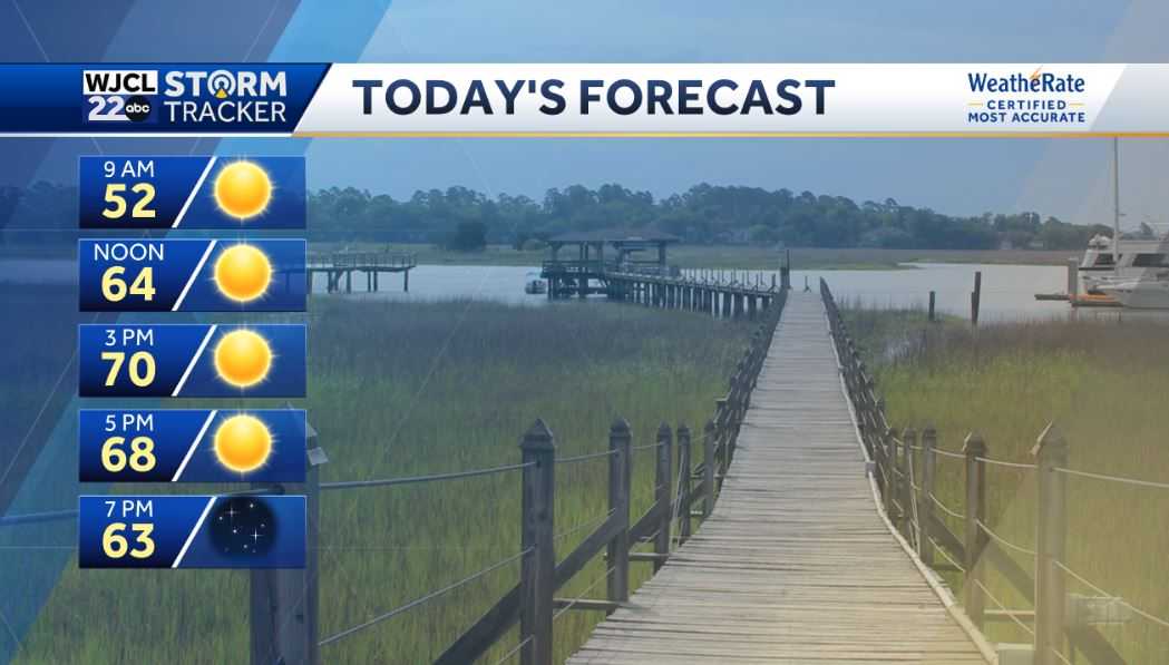 Beautiful fall weather is in the forecast for much of the week - WJCL