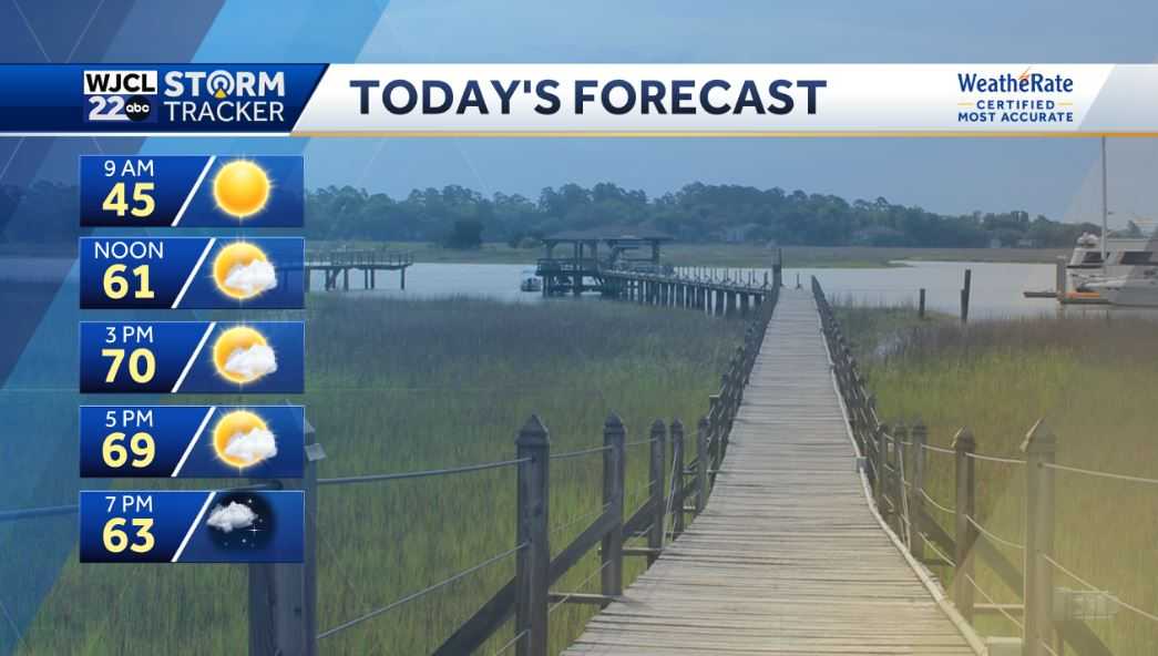 Beautiful fall weather this weekend with highs in the 70s - WJCL