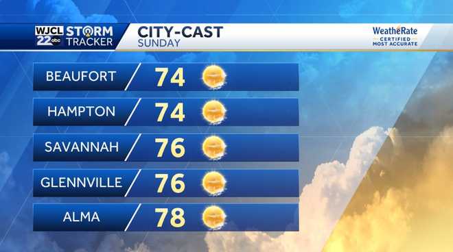 Lots of sunshine and pleasantly mild weather for Sunday