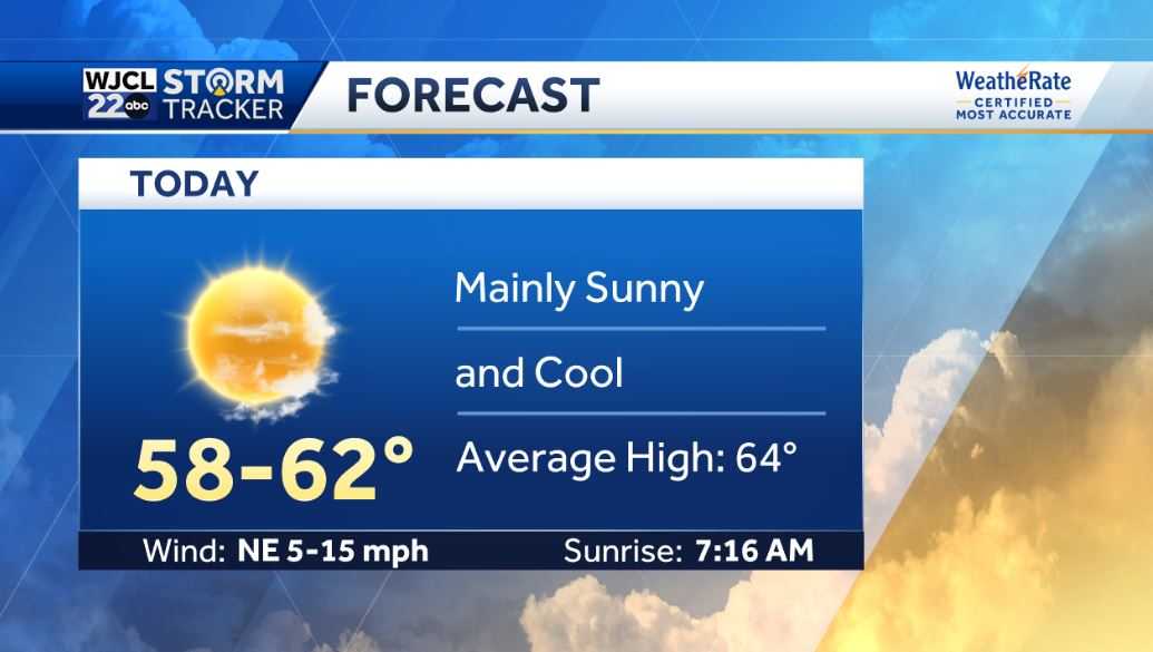 Dry weather continues but coastal low is possible by the weekend - WJCL