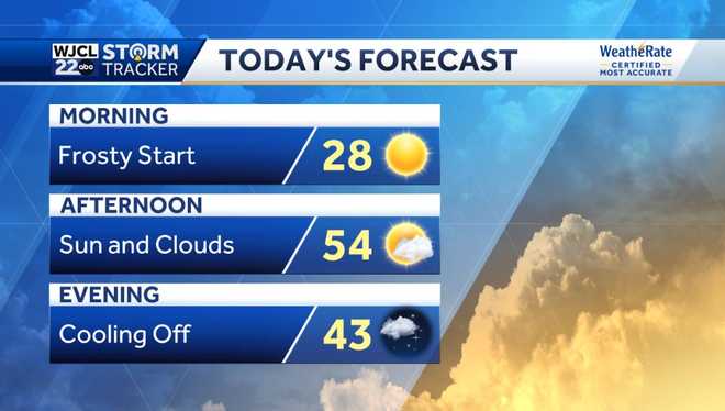 Current Weather Forcast Warmer weather on the way and chance for rain by Christmas Day