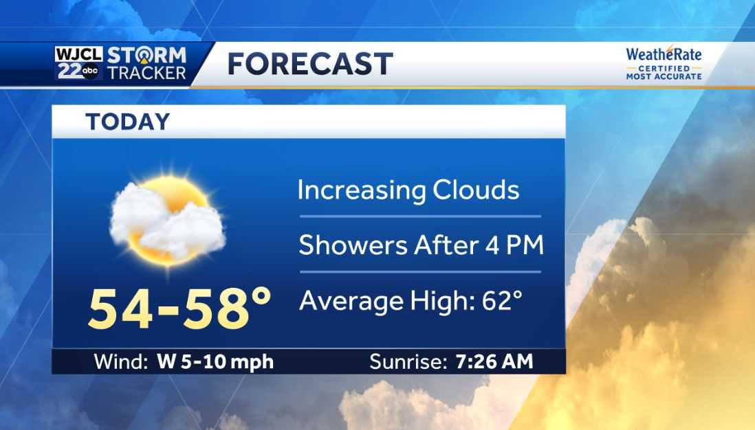 Umbrella needed this evening but dry weather returns for tomorrow - WJCL