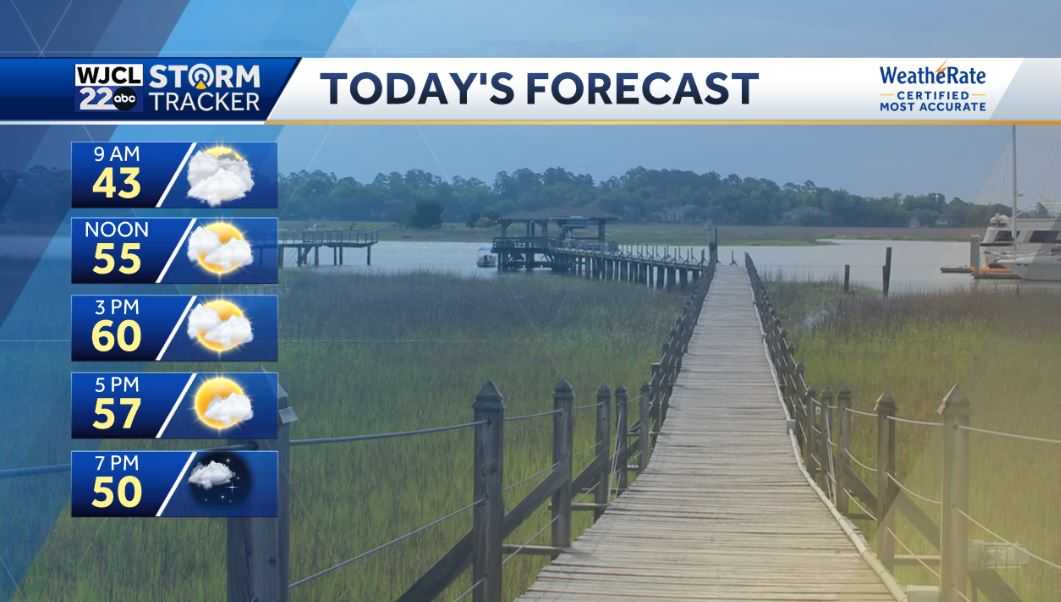 Alert Day Friday: Severe storms possible with isolated tornadoes - WJCL
