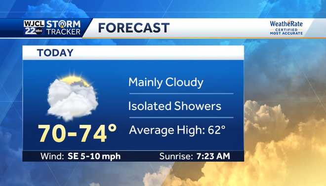 Mild weather in the forecast with a few showers