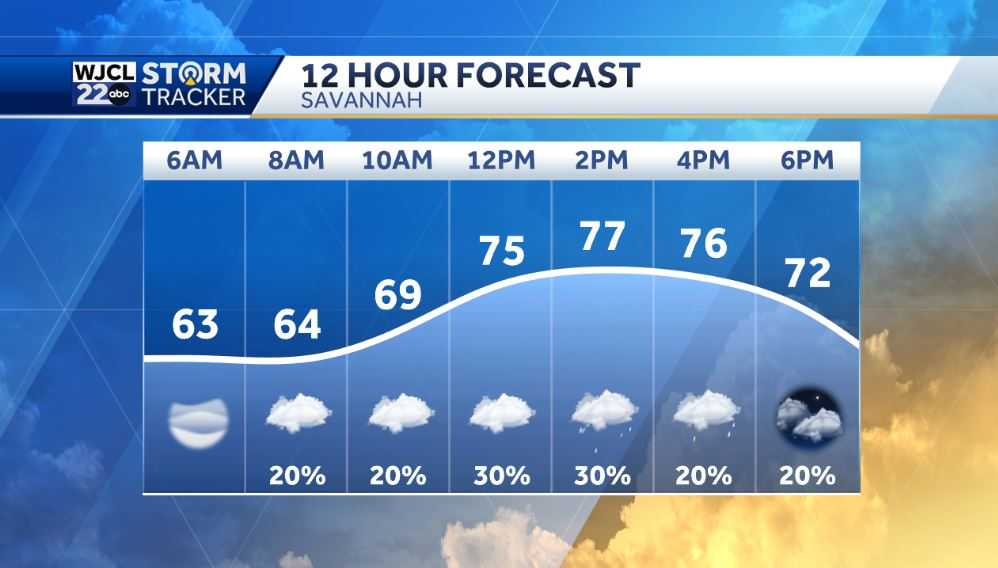 More warm weather today but cooler weather is on the way - WJCL