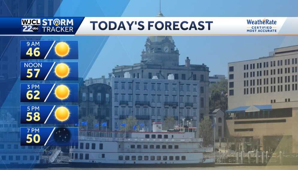 Seasonal weather this week and tracking the next chance for rain - WJCL
