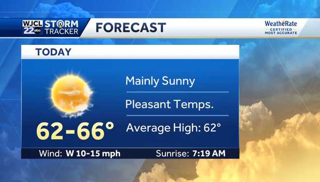 Dry & pleasant to start February but tracking rain by the weekend