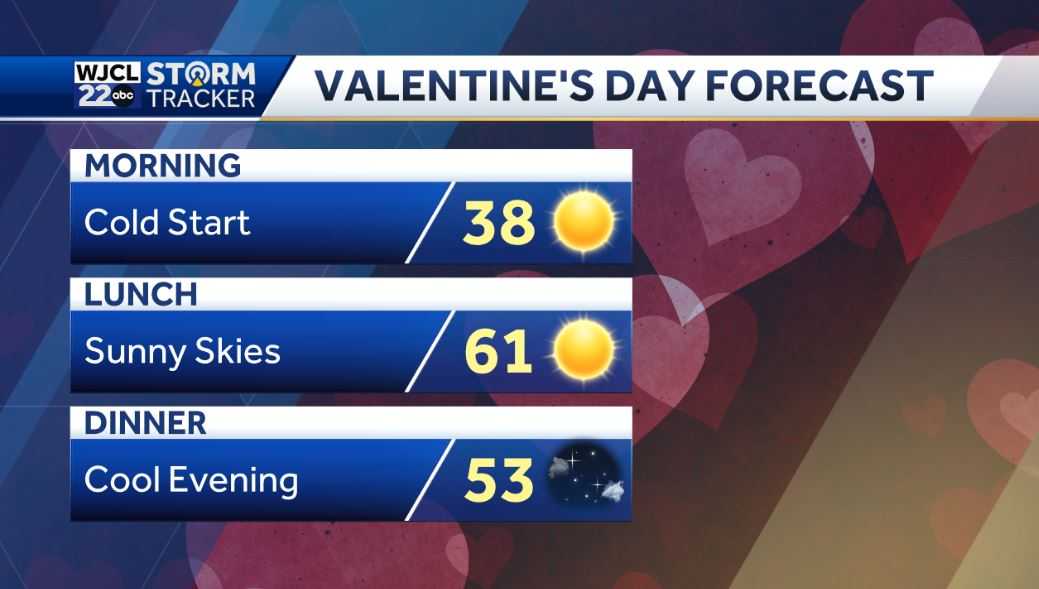 Lots of sunshine for Valentine's Day and pleasant - WJCL