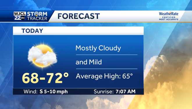 Mild today but cooler this weekend with chance for a few showers