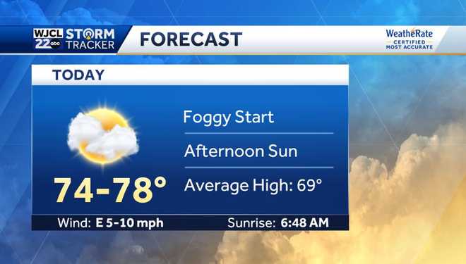 Dry today but more rain is on the way by tomorrow