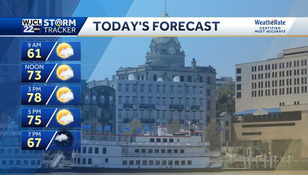 Dry weather next few days but rain and storms likely on Saturday - WJCL