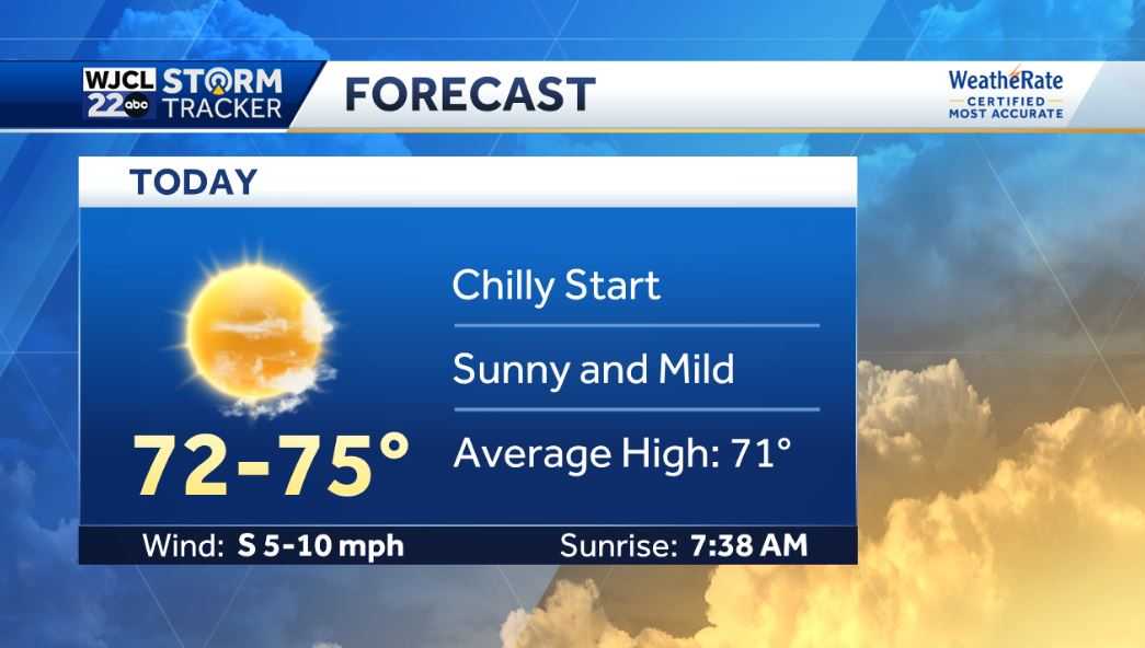 Dry and warm weather for most of the week - WJCL