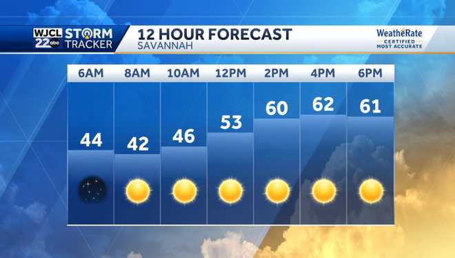 Chilly for the first day of spring but milder weather on the way