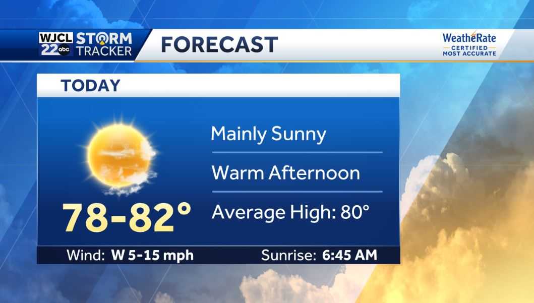 Sunny & warm today but tracking some rain by the end of the week - WJCL